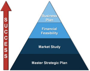 Strategic Planning In Healthcare Why It Matters So Much The Fox Group   Healthcare Strategic Planning Process 300x238 